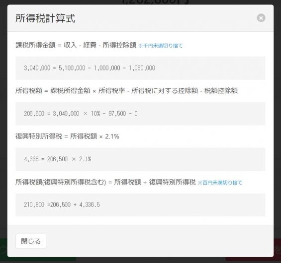 所得税計算式(復興特別所得税含む)