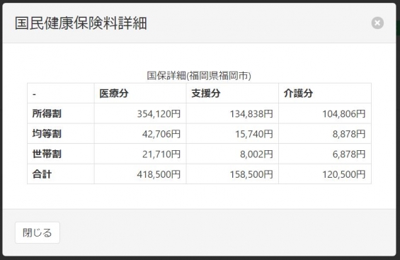 国民健康保険料の内訳